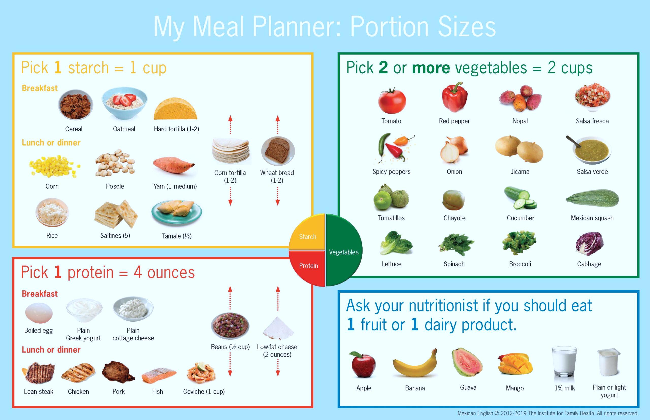 Healthy Mexican Plate – Options